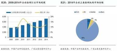 華測檢測 檢測服務市場的長跑冠軍，如何賦能飼料添加劑產業升級
